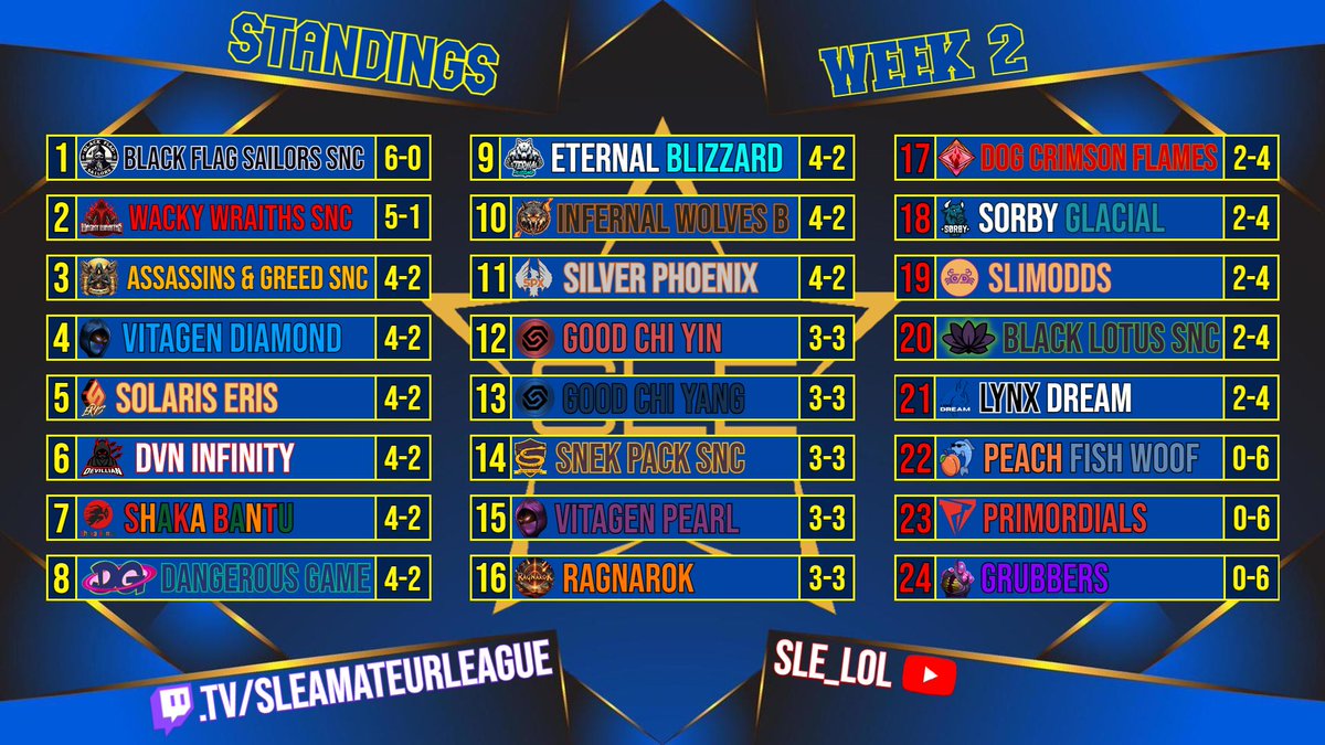 Tonight will feature two teams, both hungry and eager to secure their 5th win for tonight. Shaka Bantu vs Silver Phoenix at 20.00 CET tonight.