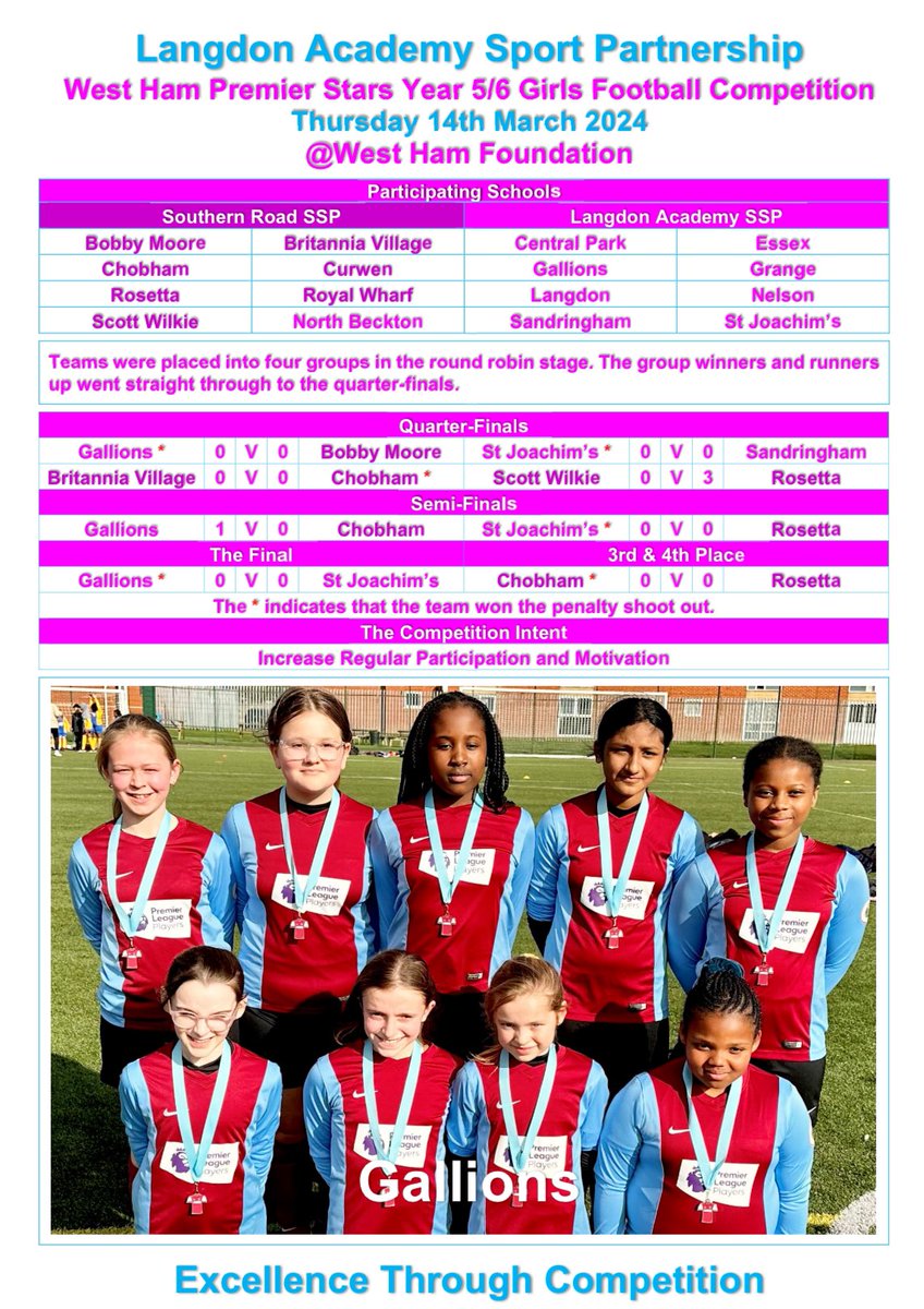 LangdonSSP's tweet photo. @GallionsSchool from the @LangdonSSP won the @WHUFoundation @NewhamLondon #premierstars Y5/6 Girls Football Tournament held at @WHUFoundation Please see their team photos and report. 🏆🥇🫶🏾⚽️ @ThisGirlCanUK @Sport_England @LdnYouthGames @YouthSportTrust @YourSchoolGames https://t.co/ZAApdeCUbv