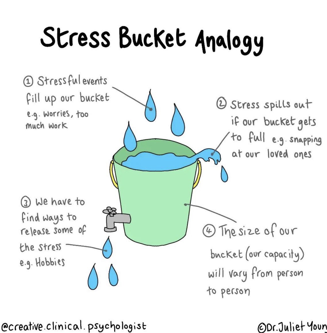 Be mindful of your bucket!

#MentalHealth #NUSA247 #SelfCare #AmazingNUSA #MentalHealthMatters