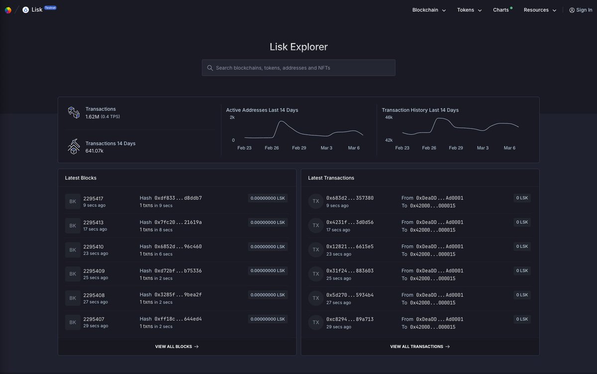 routescan_io's tweet photo. 📣 LISK IS LIVE ON TESTNET WITH LISK EXPLORER!

Lisk at a glance
Lisk provides a cost-efficient, fast, and scalable Layer 2 (L2) network that is secured by Ethereum. As a long-standing Web3 infrastructure project, Lisk has been democratizing blockchain accessibility for developers and end users globally since 2016. Its core focus is to solve local problems in Emerging Markets by bringing solutions around real-world assets (RWA), off-chain assets (OCA), and DePIN onchain. As a member of the Optimism Superchain Lisk is contributing to onboarding the next 1 billion people to Web3.

Why Lisk Explorer
It provides real-time visibility into transactions, smart contracts, and the overall activity within the @LiskHQ network, making it an indispensable resource for developers, investors, and enthusiasts alike.

Key Features of the Lisk Explorer
▫️ Transaction Insights: Dive deep into every transaction, understanding the who, what, and how of network activities.

▫️ Block Monitoring: Stay updated with real-time data on the latest blocks, ensuring you never miss a beat in the network's evolution.

▫️ Enanched Charts: New Enanched Charts allows users to CREATE, CUSTOMIZE, and SHARE insightful charts that combine different on-chain metrics!

▫️ Gas Tracker Page: with the latest enhancements we've introduced a comprehensive metrics for your gas monitoring:
- Gas Guzzlers
- Top Gas Spenders
- Cost of Transaction Actions

👉 There's so much more to discover about Lisk and its ecosystem. Dive deeper to explore the endless possibilities and innovations waiting for you.

Conclusion
Whether you're a user or a developer, Lisk Explorer is your multitool for navigating Lisk, packed with data, charts, and interactive metrics designed to make your experience effortless and seamless.