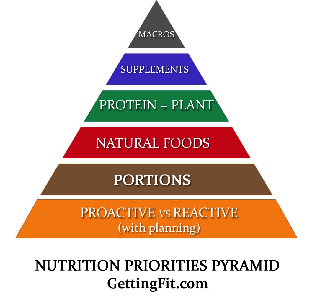 dandefigio's tweet photo. π½οΈ Ditch the old food pyramid! Discover our improved version focusing on eating behavior and nutrition priorities. #HealthyEating #WellnessPriorities
https://t.co/Chx5eGG9g7 https://t.co/N389zaUHDr