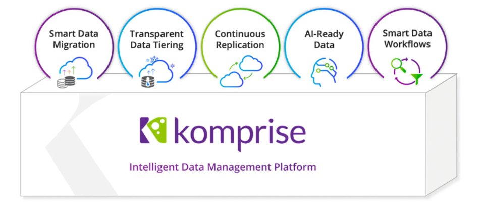 Catch up with what's new: Komprise Intelligent #DataManagement. Know First. Move Smart. Take Control. komprise.com/category/blog/…