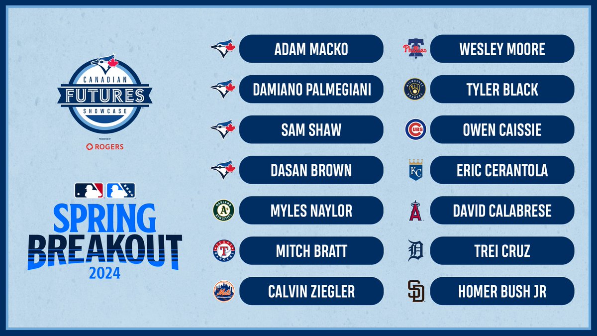 Canadian Baseball will be well-represented during #SpringBreakout this weekend 🇨🇦 Check out these Canadian Futures Showcase Alumni as they take the field #TBJFutures