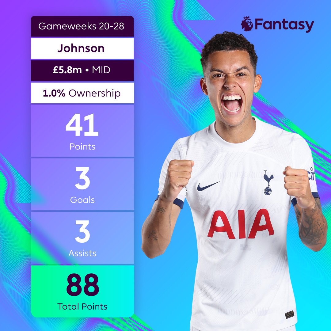 Fantasy Premier League tweet media
