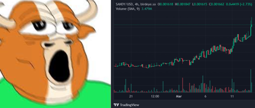 BitBoyLover's tweet photo. @IHunt100xGems And @SandyToken is sending!!! https://t.co/JnTfRFDpQV