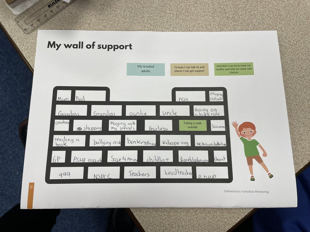 Finishing the #HappyFriendships workshops with activities about safety gives us a chance to talk about organisations such as @FearlessORG @kinsellatrust & @NSPCC ‘I enjoyed making a wall of support.’ ‘I have learnt to help my friend in a bad situation.’ @wy_vrp @SaferKirklees