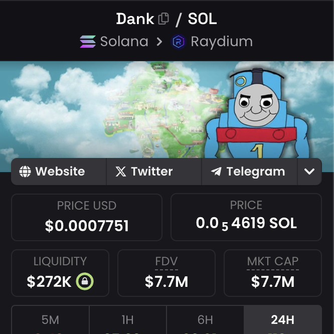 cyrilXBT's tweet photo. $PENG - 160m 
$ANDY - 40m 
-------

$DANK - 7m 

Still early this looks like it's up next for a run-up 

God willing  ✍️

https://t.co/nwkc9rlPLy https://t.co/feF8RcEcnM