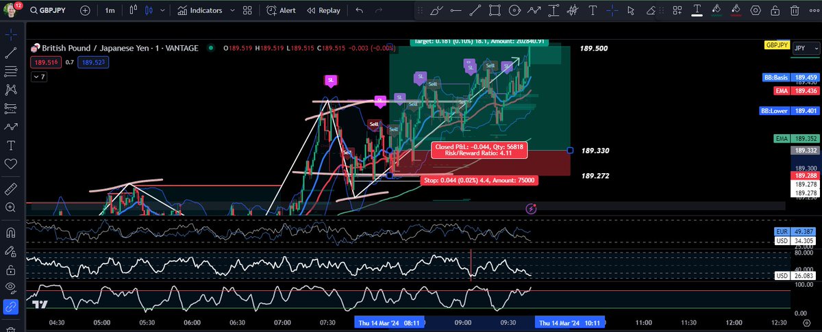 WizardsOfPips's tweet photo. Who's been winning?

Pretty much everyone in our LIVE trading sessions that happen LONDON and NY Opening bells.

Want to join and trade LIVE with our master traders and maybe get onto our trading floor?

Come join the TG - https://t.co/9nZjirjpdR

#FOREX #Futures #Indices #Us30 https://t.co/KL6zYDsTPN