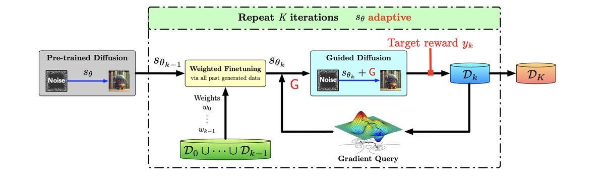 Mengdi Wang tweet media