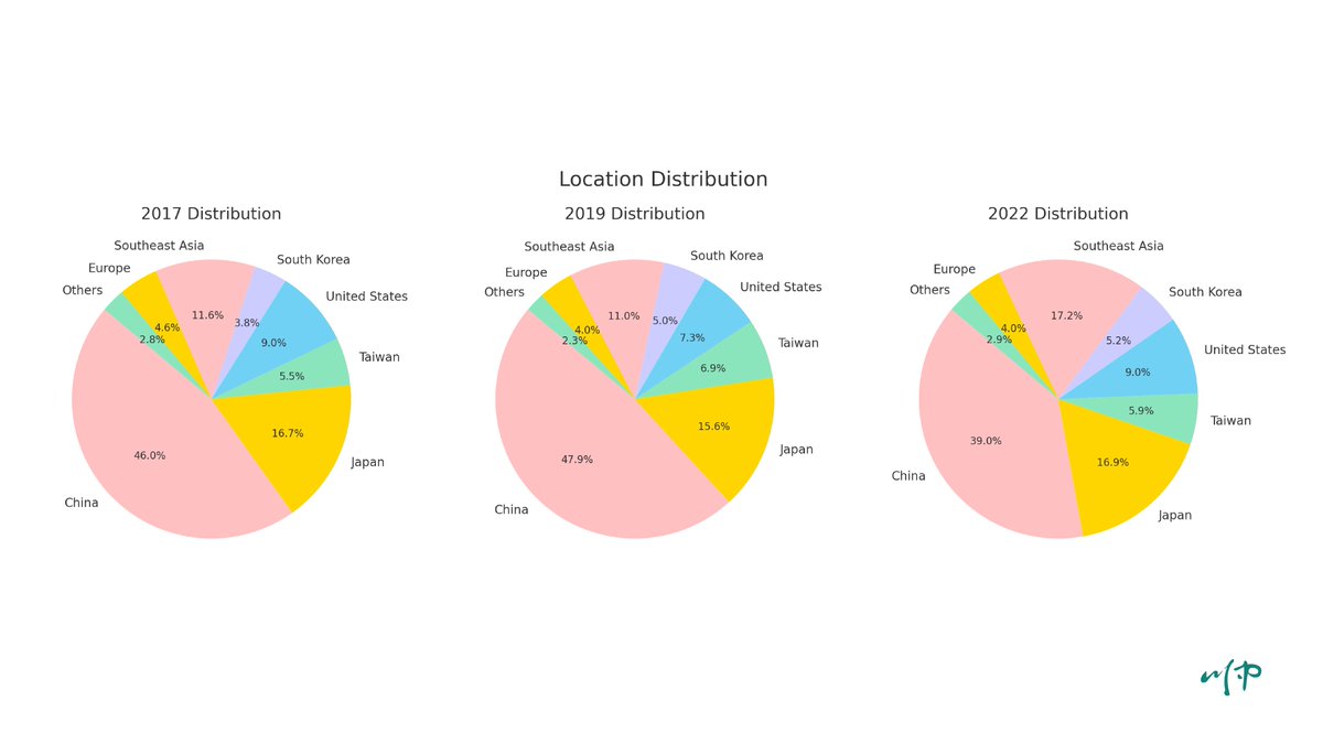 Damien Ma tweet media
