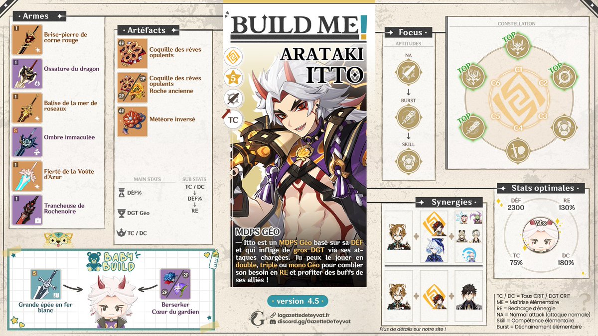 Gazette_Teyvat's tweet photo. 🐮 Itto 🐮

Vous avez pull #Itto ? Voici ses fiches ! A vos builds et n'hésitez pas à nous les partager !  🤭

#Genshin #GenshinImpact https://t.co/WqZPp2NuJb