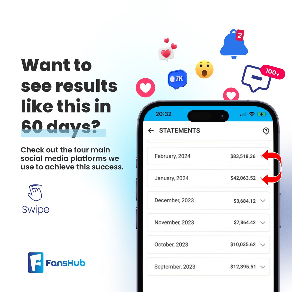 FansHubMgmt's tweet photo. Are you tired of seeing your account perform negatively each month?

Have you asked yourself why this might be?

Take a look at the four key components we use across our creators’ social media pages to elevate their success… https://t.co/4fHA6BSQkG