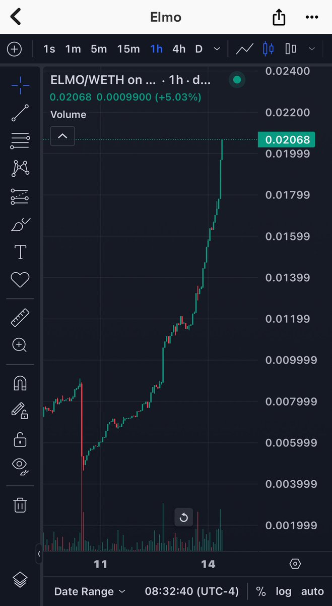 edTreb001's tweet photo. Who ever doubted @RealElmoERC ??
Not me that’s for sure. 🤣 
ATH here we come $ELMO https://t.co/tGth1PlgaM
