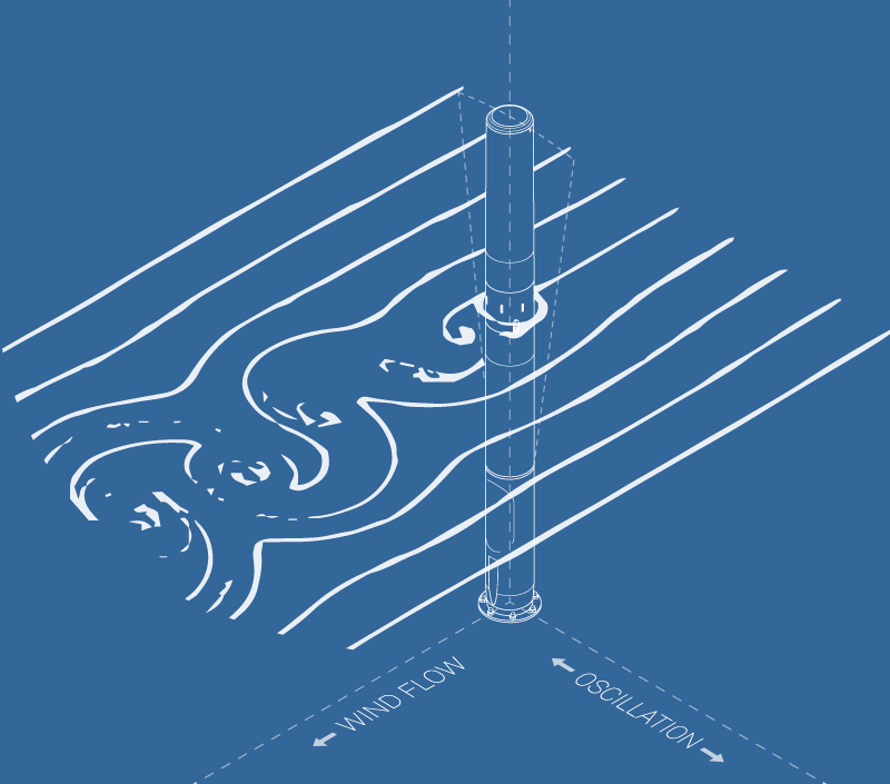 Vortex Bladeless Wind Power tweet media