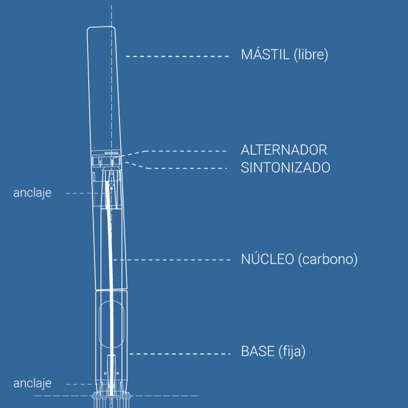 Vortex Bladeless Wind Power tweet media