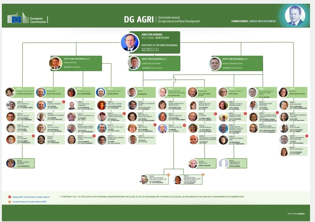 Latest EU Agriculture and Rural Development - Organisation chart

commission.europa.eu/document/downl…