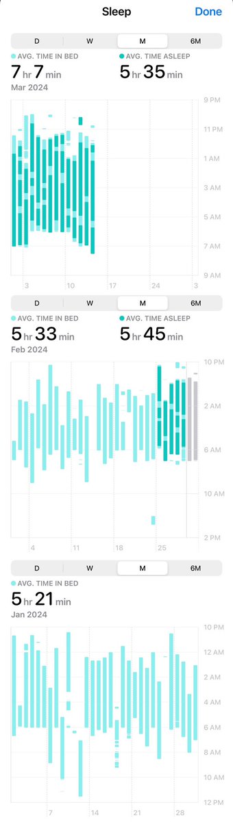 HeyRiceee's tweet photo. Sleep &amp; Wake Up early for a whole month now <3 Been eating healthy and reaching 3k steps lately too. 

A lot of things are still in progress of finalizing and stabilizing, need to spend more time and focus on solving them.

Will keep it up for March/Q 1 ♪( ´▽｀) https://t.co/ce3KWLzwtK