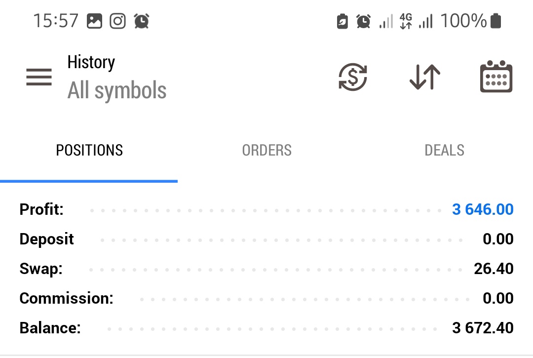 AartTheTrader's tweet image. 4 trades so far  this month,

10% made across all accounts,

2 account passed,

Less trades,

Good RRR,

Consistent risk,

Taking many  trades does not guarantee profitability.

#tradeless.
#studymore.