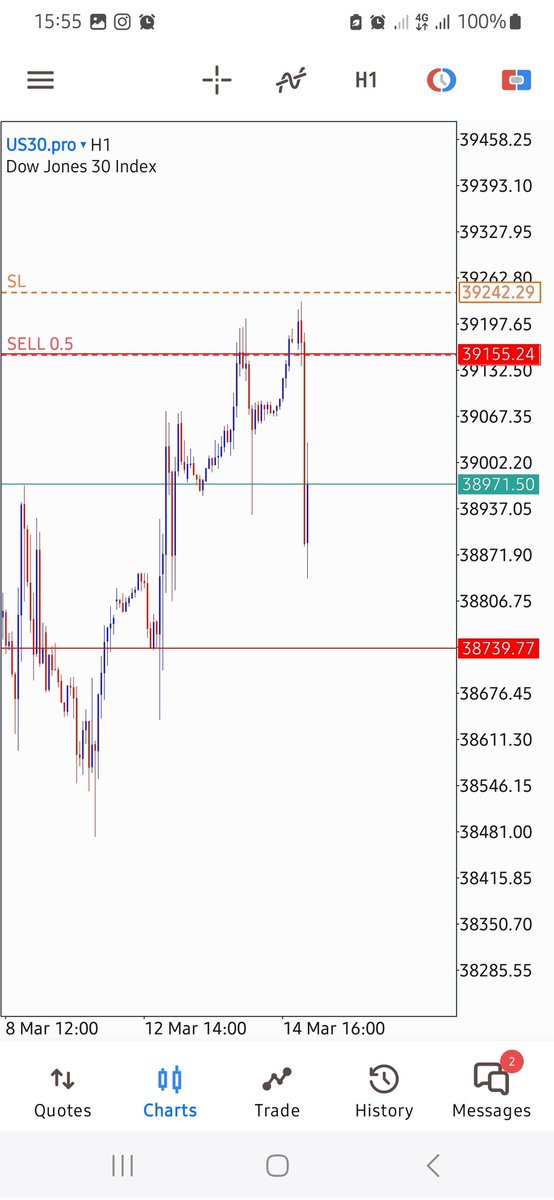 AartTheTrader's tweet image. 4 trades so far  this month,

10% made across all accounts,

2 account passed,

Less trades,

Good RRR,

Consistent risk,

Taking many  trades does not guarantee profitability.

#tradeless.
#studymore.
