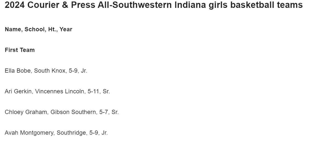 Twashington490's tweet photo. ICYMI, here is the full list of everyone who made this year's C&amp;P All-Southwestern Indiana girls basketball team.

Gibson Southern's Kyle Brasher is the coach of the year. https://t.co/eNbHtrXFNn