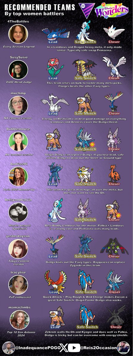 To celebrate women's history month..

we have here 18 team suggestions from some of our best women PvPers for next weeks #GOBattleLeague rotation!

Check out the 9 teams for Spring Cup &amp; Master League below: