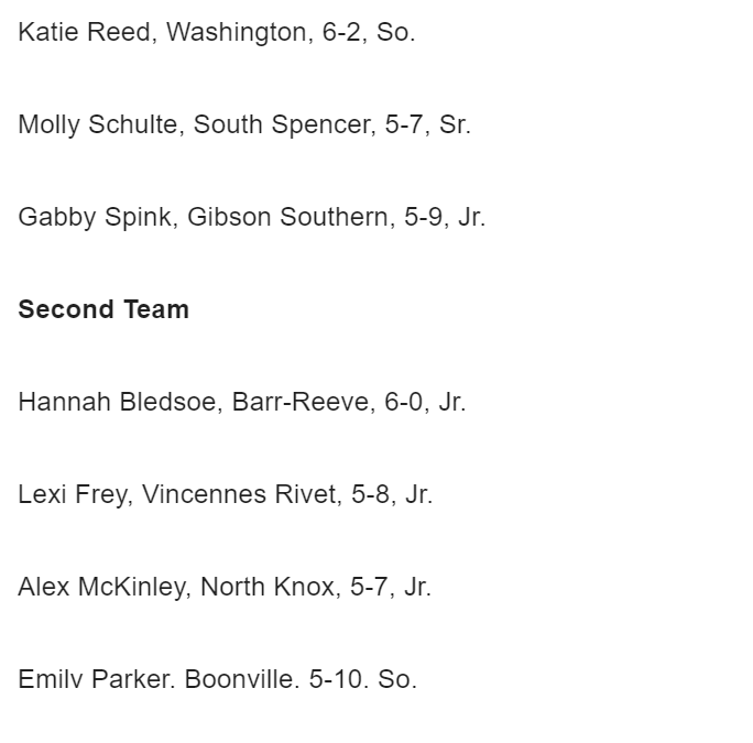 Twashington490's tweet photo. ICYMI, here is the full list of everyone who made this year's C&amp;P All-Southwestern Indiana girls basketball team.

Gibson Southern's Kyle Brasher is the coach of the year. https://t.co/eNbHtrXFNn