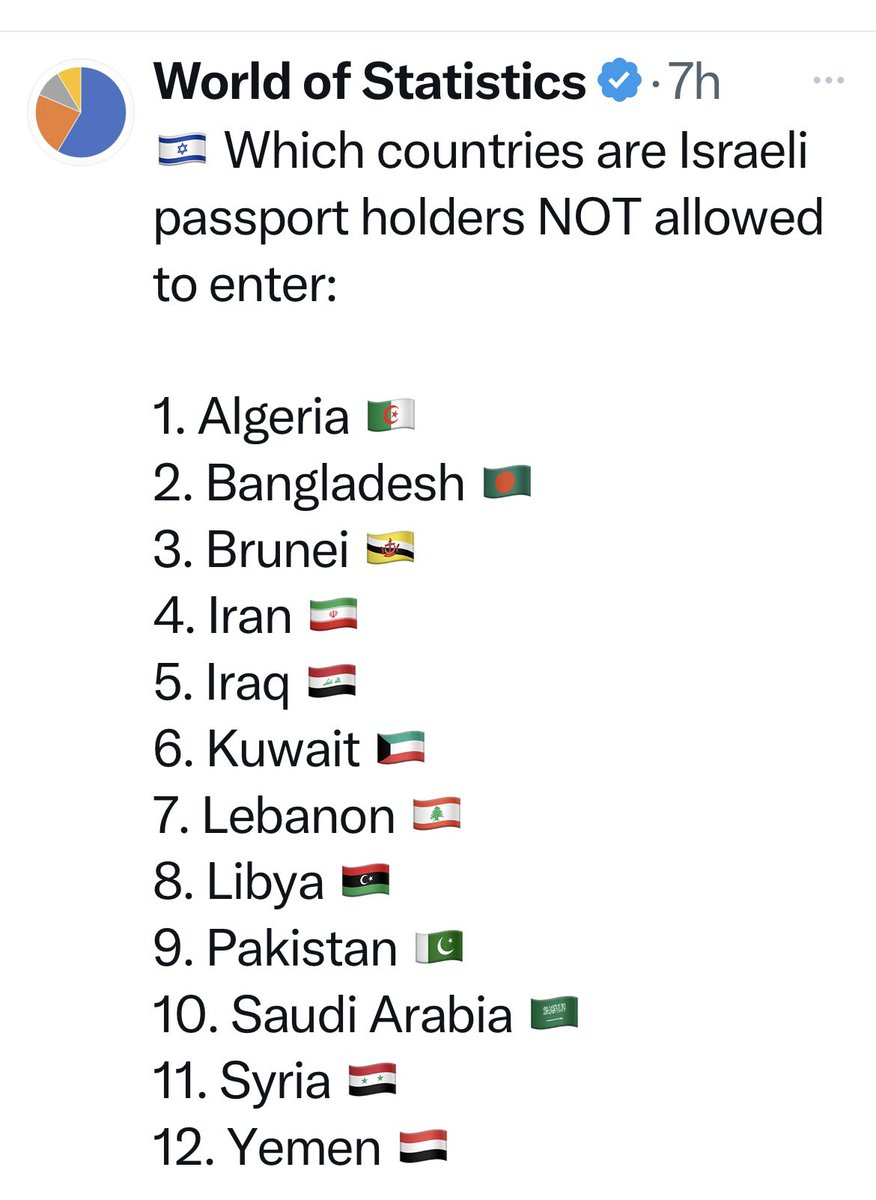 What a pity! I can’t visit those countries😁😁, actually who wants! And seriously, I wish I could visit Saudi Arabia and parts of Lebanon and Syria ( for some reasons 🤔)