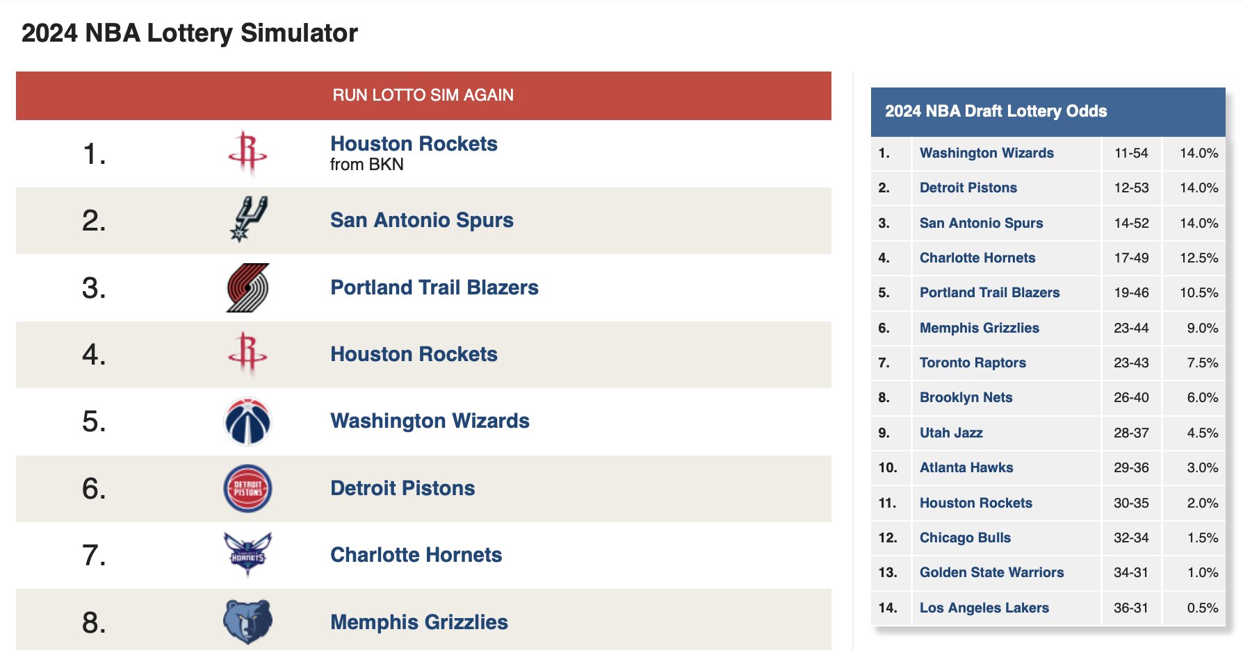 Realgm nba cheap
