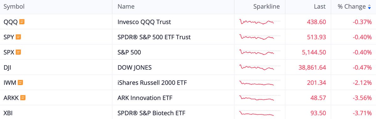 stocktalkweekly tweet picture