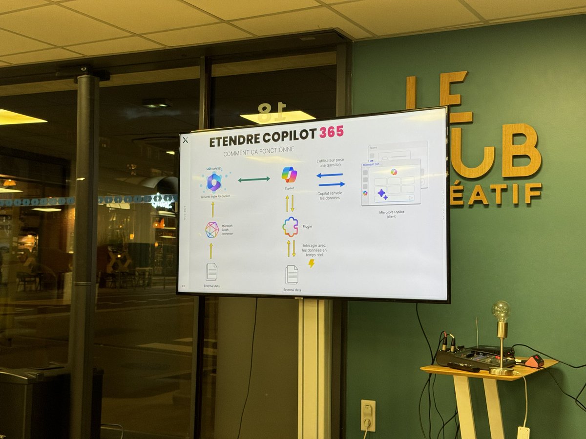 Soruk's tweet image. Très intéressant 🧐 comment ajouter extension de façon no code dans #Microsoft365 #copilot #mug présenté par un collaborateur de @SQLI_FR