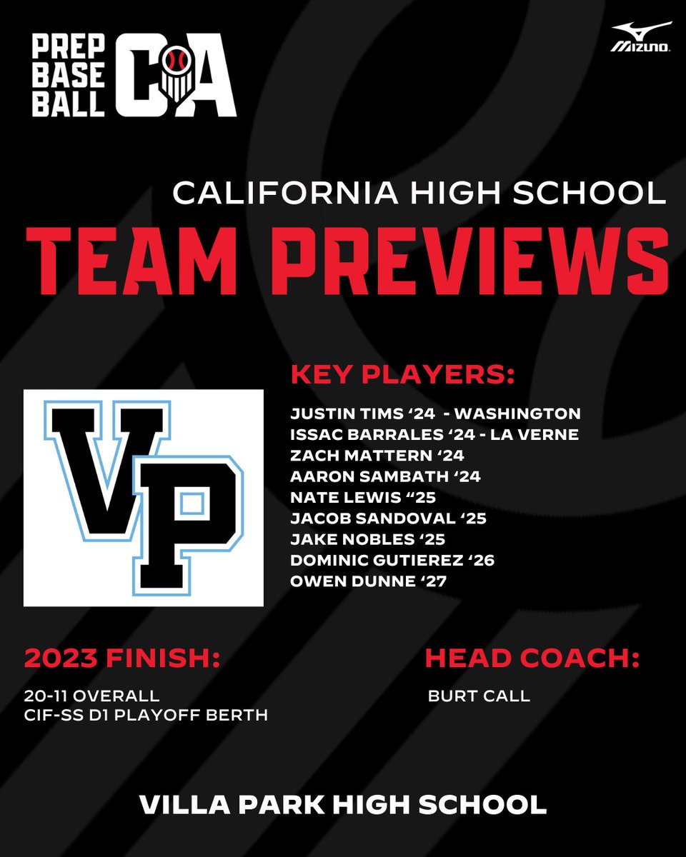 PREP BASEBALL CALIFORNIA (@prepbaseballca) on Twitter photo 2024 CIF HS TEAM PREVIEWS: Villa Park Spartans
Coming off a successful 2023 a CIF-SS D1 playoff berth <a href="/VPHS_Baseball/">Villa Park Baseball</a> has new names in key roles, but with an ace on the staff & great team chemistry the expectations are for another strong season.
๐: loom.ly/_OZrQ_0 2024 CIF HS TEAM PREVIEWS: Villa Park Spartans
Coming off a successful 2023 a CIF-SS D1 playoff berth <a href="/VPHS_Baseball/">Villa Park Baseball</a> has new names in key roles, but with an ace on the staff & great team chemistry the expectations are for another strong season.
๐: loom.ly/_OZrQ_0