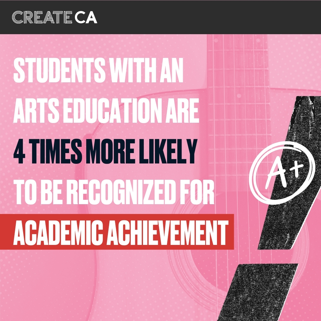 High school students who take arts classes have higher math and verbal SAT scores. Which means they have more chances at snagging opportunities to attend college! Give your high school students the chance at an amazing future by joining the movement today! createca.org/join-the-movem…
