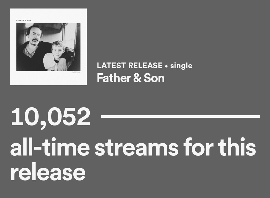 Thank you for 10,000 streams on <a href="/Spotify/">Spotify</a> !!!