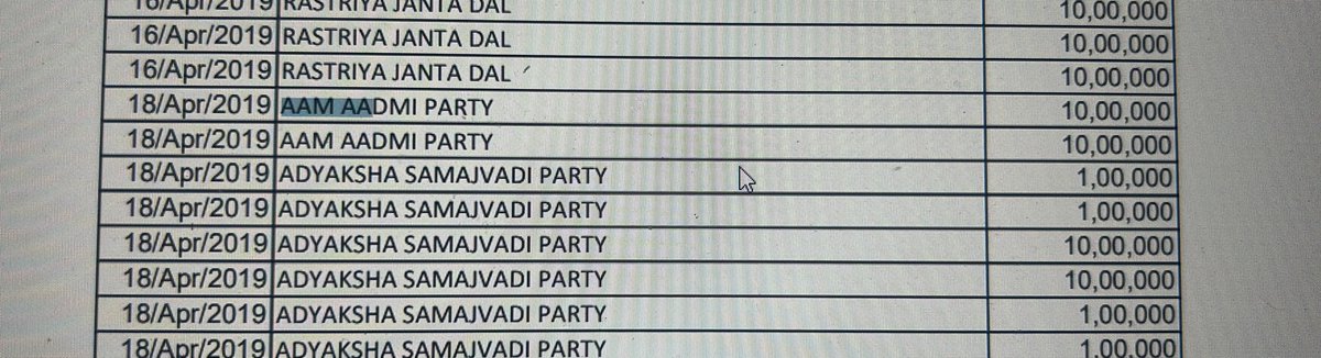 Harshwardhan502's tweet photo. @Indian_Analyzer @mr_mayank Yes sir, you are right. Arvind Kejriwal must be arrested and AAP banned in India.
Below, we can clearly see that how AAP is getting funding from Pakistan (HUB POWER COMPANY, 18 April 2019).
#BanAAP
#ArrestKejriwal
3214 Cr
11562.5 CRORES https://t.co/lEK3Dq5AlZ