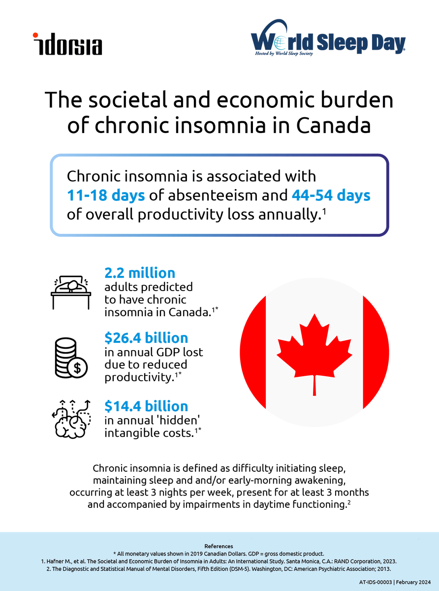 ComSleepCoach's tweet image. Tomorrow is #WorldSleepDay - March 15, 2024. This year's slogan: #Sleep Equity for Global #Health. Help spread the word about the importance of quality sleep on overall physical &amp;amp; #mental #wellness. @_WorldSleep