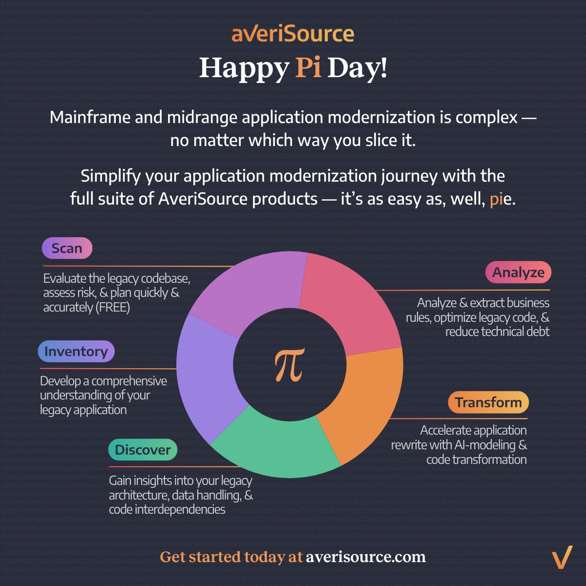 π It's that time of the year again — #Pi Day! π

🥁 Although, let's face it, if March 14 (or 31 April) were *really* #PiDay, it would never end...

♟️ Jokes aside, assessing risk and complexity in #mainframe and #midrange applications is no laughing matter — and