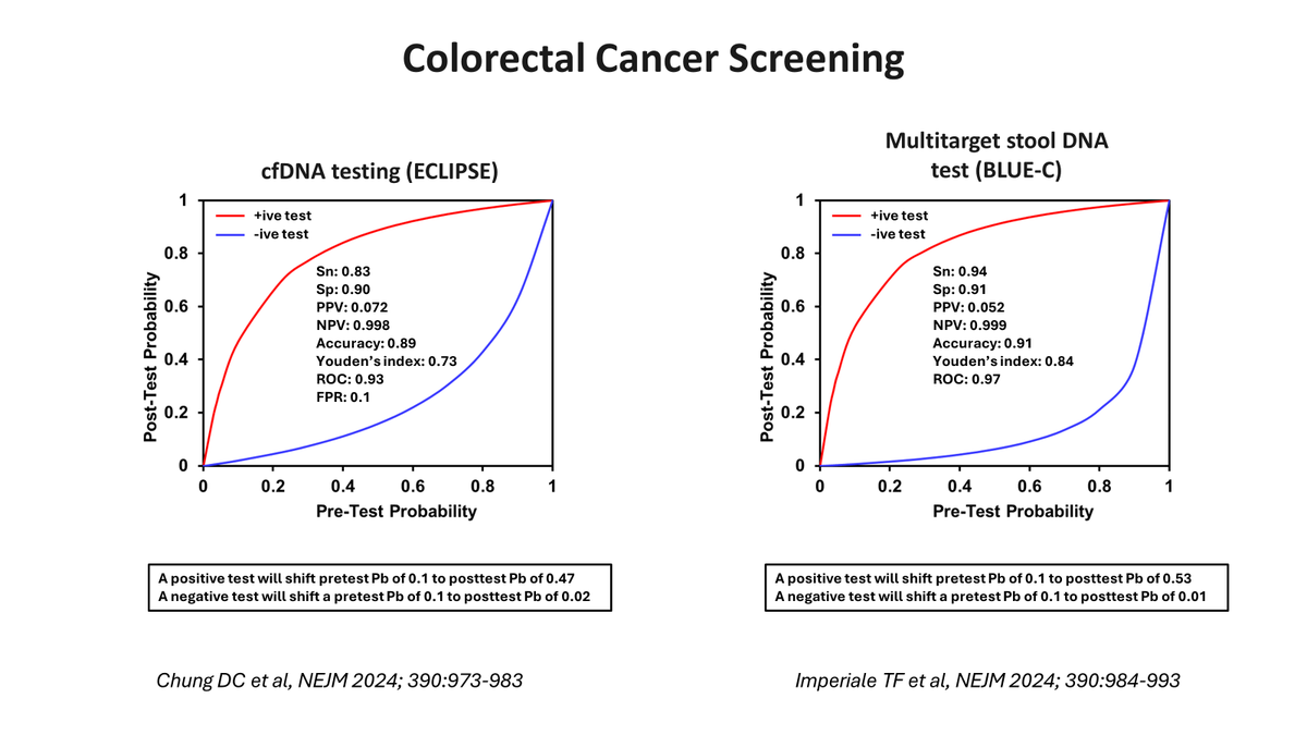 Sanjay Kaul tweet media