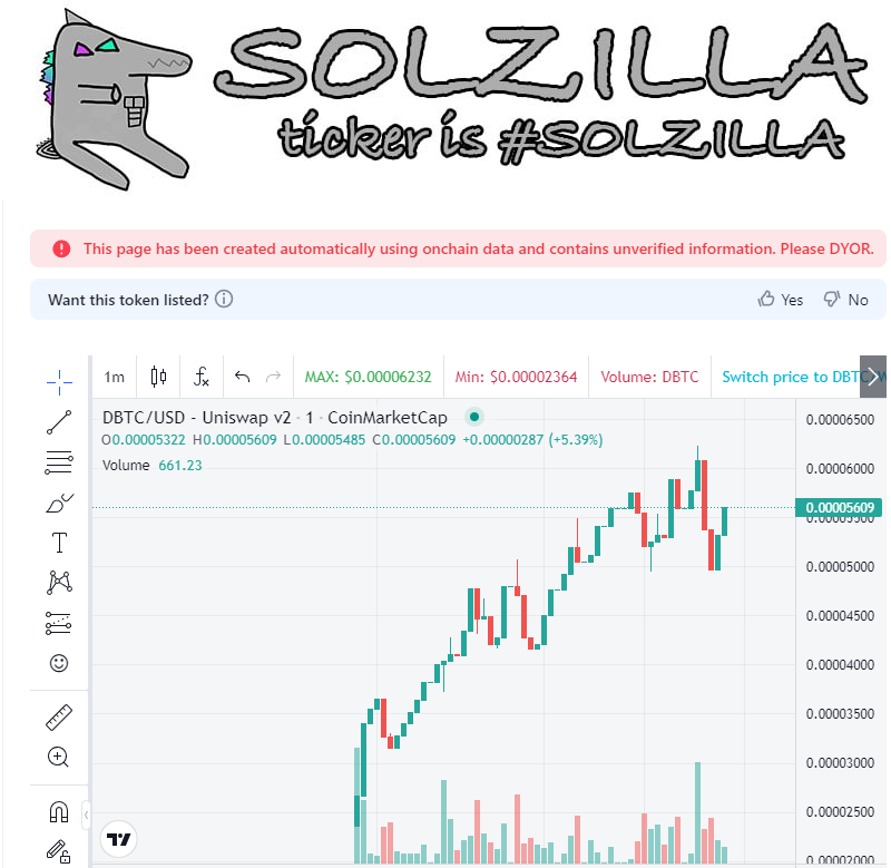 snipeguruvol's tweet image. 5Mins| 2k+ buy| &amp;gt;50 trader  detected 🚨
📌 Name: #DBTC
📝 CA: 0x3d9e44E68216f2fc5c4514c2194Eb489dE6E97c7
└─🛑 Contract holds 0.1705% of Token supply!

🔐
  ⚠️

  ⏰ Pair age: 1h
📜 Contract Verify ✅
👨‍💻 Owner:✅RENOUNCED
🔥Percent LP #BURN: 99.99999999999994%

💰 MC: $50,106
📊…