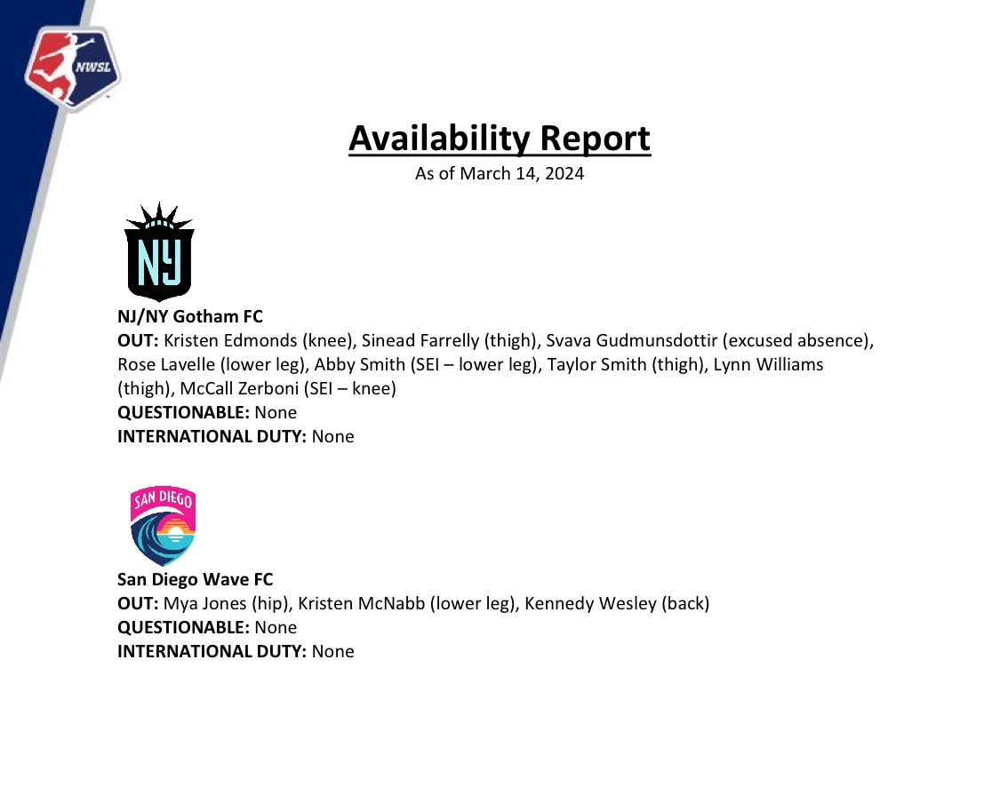 #NJNYvSD CC #NWSL Availability Report

#YERRRR #VamosWave