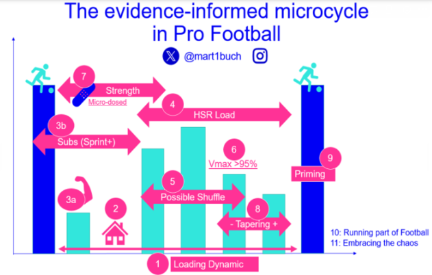 AlexdelavegaPF's tweet image. 🌟PERIODIZACIÓN DEL MICROCICLO🌟 1/2

Los 11 Principios de Martin Buchheit. 

⬇️✅ SUPER- HILO ✅⬇️

(Mañana subimos la parte 2)