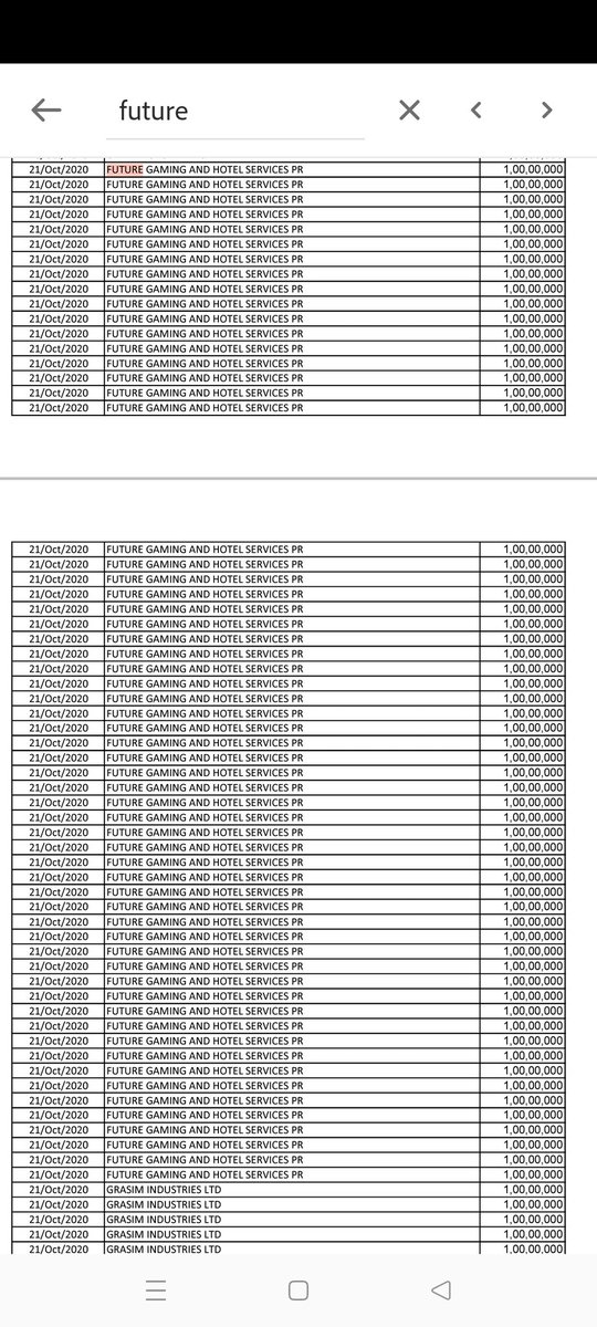 BSR_YSJ's tweet image. I think this #ElectoralBondsCase #ElectoralBonds issue raised many questions regarding @BJP4India govt rule .A company (Future gaming &amp;amp;Hotel service Ltd) that doesn&apos;t have a proper building&amp;amp;website donates 1300+ crore rupees .Is this called as quid pro quo ? #EndOfTDPJSPBJP