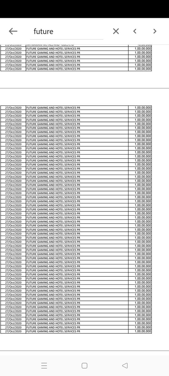 BSR_YSJ's tweet image. I think this #ElectoralBondsCase #ElectoralBonds issue raised many questions regarding @BJP4India govt rule .A company (Future gaming &amp;amp;Hotel service Ltd) that doesn&apos;t have a proper building&amp;amp;website donates 1300+ crore rupees .Is this called as quid pro quo ? #EndOfTDPJSPBJP