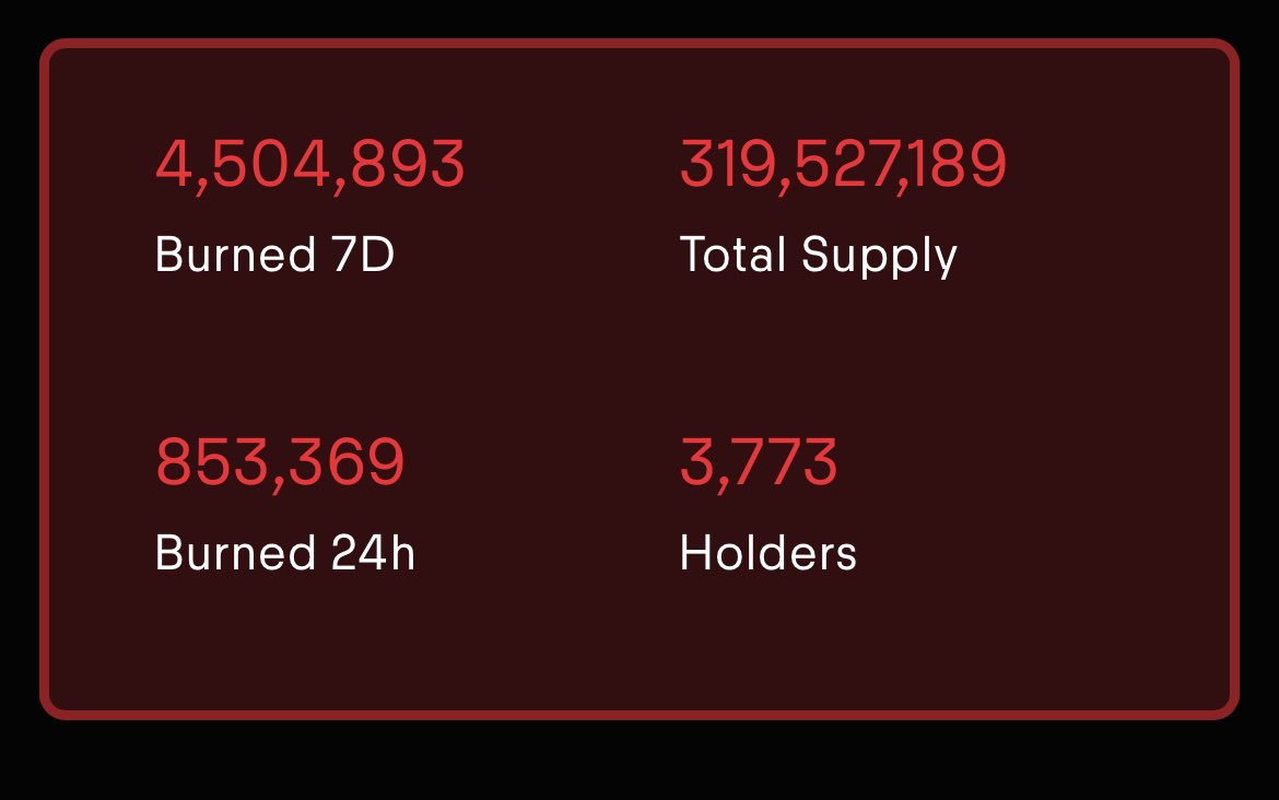 elmo_on_eth's tweet photo. Over 1.4% of supply burned to 0000 address in the past 7 days! 😮🔥

$ELMO redefines the meaning of deflationary value. We use the only right way to burn! 🔥 

Learn more: https://t.co/QB9my2iX08 https://t.co/pFx93dVYJJ