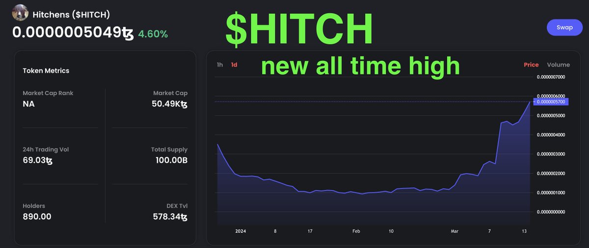 $HITCH Coin on Tezos tweet media