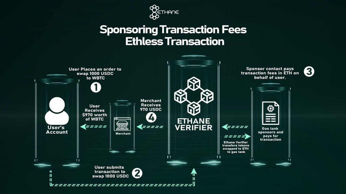 FogellMclovin99's tweet photo. @Lovrincrypto @EthaneErc sir 

$ETHANE https://t.co/SjwsoPG3sO