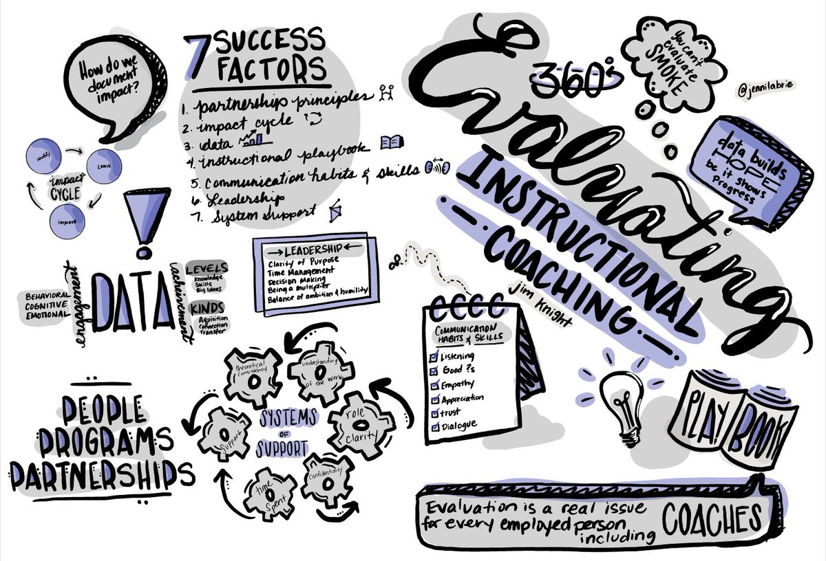 Jenni LaBrie (@jennilabrie) on Twitter photo Part 4 Evaluating Instructional Coaching. Thx <a href="/jimknight99/">Jim Knight đşđŚ</a> <a href="/CoachingPD/">Instructional Coaching Group</a> <a href="/dladenburger/">Dana Ladenburger</a> <a href="/wagnersusie123/">Susie Wagner</a> Part 4 Evaluating Instructional Coaching. Thx <a href="/jimknight99/">Jim Knight đşđŚ</a> <a href="/CoachingPD/">Instructional Coaching Group</a> <a href="/dladenburger/">Dana Ladenburger</a> <a href="/wagnersusie123/">Susie Wagner</a>