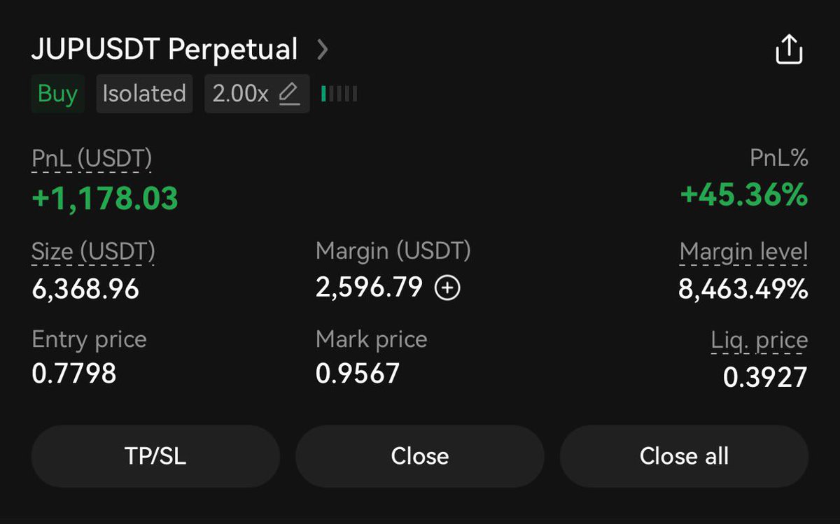 Trust Trading Group tweet media