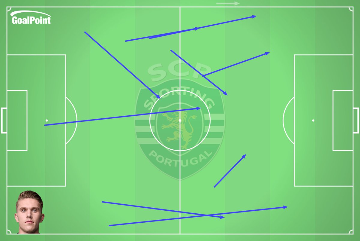 _Goalpoint's tweet photo. 🇪🇺 16' | 🇮🇹 Atalanta 0-0 Sporting 🇵🇹
Dos 14 passes progressivos do SCP até agora, 9 foram para Gyökeres
#UEL #EuropaLeague #ATASPO #ATASCP https://t.co/yLD5b8BAZG