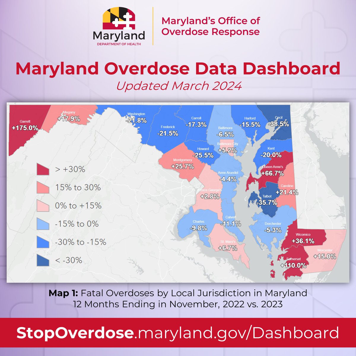 We completed the March update to Maryland's Overdose Data Dashboards today. They now show preliminary data provided by @MDHealthDept's Vital Statistics Administration through Nov. '23. There were 2,553 fatal ODs in MD from Dec. '22 to Nov. '23, an annual decrease of .7%. 🧵