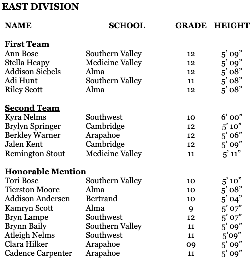 SVEagles's tweet photo. Congratulations to Ann Bose, Adi Hunt, Tori Bose, Brynn Baily, Kamden Bose, and Isaac Hamilton for being recognized in the RPAC Conference. We are proud of you and all of our SV athletes. #svnation https://t.co/lMpRbLAr41